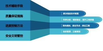創新驅動，技術引領 走高技術發展之路，全面提升項目管理水平